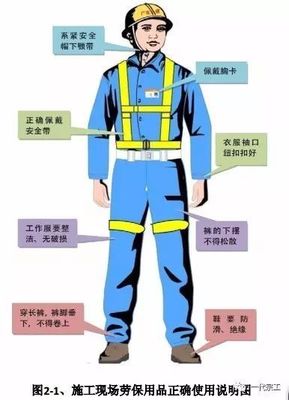 建筑工程安全生產(chǎn)標(biāo)準(zhǔn)化圖集,您需要嗎?_安全帽